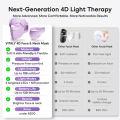 VITALY 4D Red Light Therapy for Face and Neck