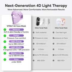 VITALY 4D Red Light Therapy for Face