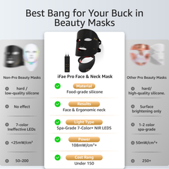 IFAE Red Light Therapy Mask for Face and Neck Black